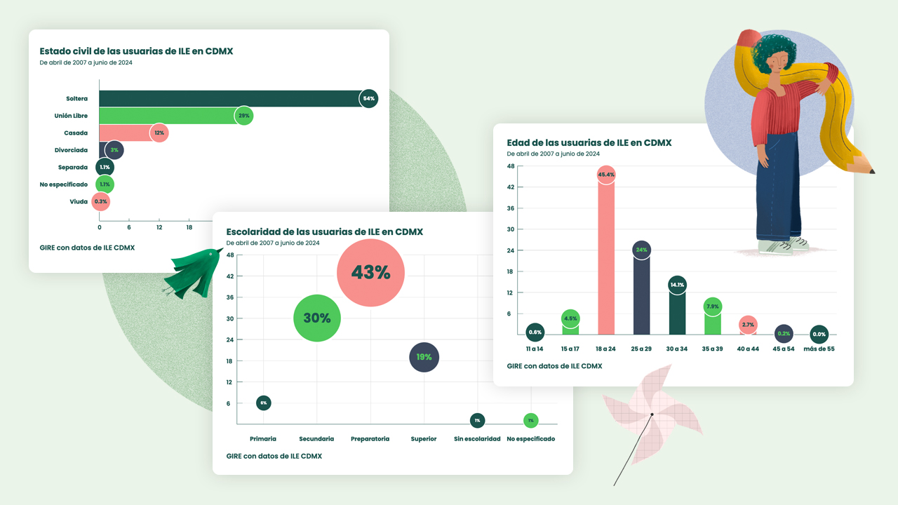 Gire_aborto_en_papiroflexia_02b